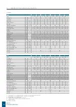 Preview for 8 page of Daikin FWP CT Technical Manual