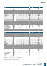 Preview for 9 page of Daikin FWP CT Technical Manual