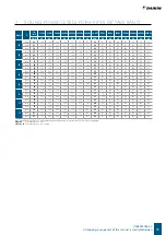 Preview for 11 page of Daikin FWP CT Technical Manual