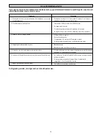 Preview for 62 page of Daikin FWT02AATNMV1 Installation Manual