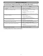 Preview for 82 page of Daikin FWT02AATNMV1 Installation Manual