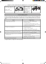 Предварительный просмотр 72 страницы Daikin FWT02CATNMV1 Installation Manual