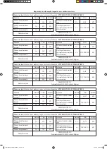 Предварительный просмотр 97 страницы Daikin FWT02CATNMV1 Installation Manual