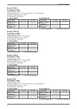 Preview for 12 page of Daikin FWW Series Technical Manual