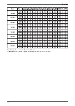 Preview for 28 page of Daikin FWW Series Technical Manual