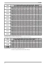 Preview for 30 page of Daikin FWW Series Technical Manual