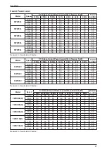 Preview for 31 page of Daikin FWW Series Technical Manual