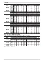 Preview for 35 page of Daikin FWW Series Technical Manual