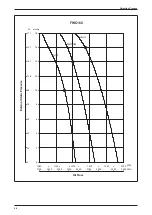 Preview for 72 page of Daikin FWW Series Technical Manual