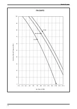 Preview for 78 page of Daikin FWW Series Technical Manual