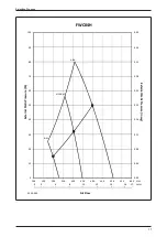 Preview for 81 page of Daikin FWW Series Technical Manual