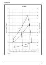 Preview for 89 page of Daikin FWW Series Technical Manual