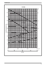 Preview for 93 page of Daikin FWW Series Technical Manual