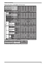 Preview for 95 page of Daikin FWW Series Technical Manual