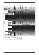 Preview for 97 page of Daikin FWW Series Technical Manual