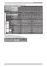 Preview for 98 page of Daikin FWW Series Technical Manual