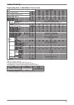 Preview for 99 page of Daikin FWW Series Technical Manual