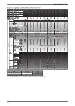 Preview for 102 page of Daikin FWW Series Technical Manual