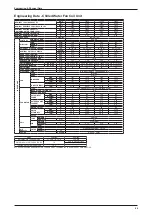 Preview for 103 page of Daikin FWW Series Technical Manual