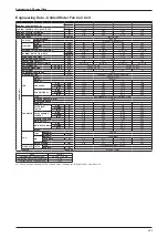 Preview for 105 page of Daikin FWW Series Technical Manual