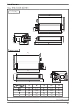 Preview for 121 page of Daikin FWW Series Technical Manual