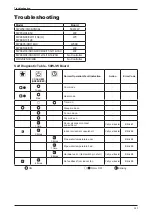 Preview for 141 page of Daikin FWW Series Technical Manual