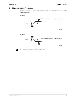 Предварительный просмотр 21 страницы Daikin FWXV15AVEB Service Manual