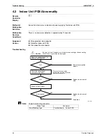 Предварительный просмотр 54 страницы Daikin FWXV15AVEB Service Manual