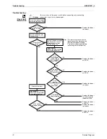 Предварительный просмотр 56 страницы Daikin FWXV15AVEB Service Manual