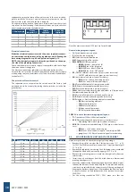 Предварительный просмотр 16 страницы Daikin FWZ Installation, Use & Maintenance Manual