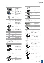 Preview for 21 page of Daikin FWZ Installation, Use & Maintenance Manual