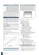 Предварительный просмотр 40 страницы Daikin FWZ Installation, Use & Maintenance Manual