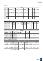 Preview for 59 page of Daikin FWZ Installation, Use & Maintenance Manual