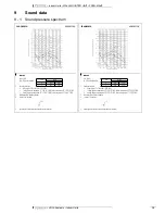 Предварительный просмотр 16 страницы Daikin FXAQ-MAVE Technical Data Manual