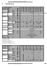 Preview for 5 page of Daikin FXAQ-P Technical Data Manual