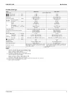 Предварительный просмотр 4 страницы Daikin FXAQ-PVJU Engineeiring Data