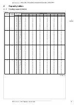 Preview for 11 page of Daikin FXCQ-MVE9 Series Technical Data Manual