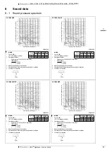 Предварительный просмотр 19 страницы Daikin FXCQ-MVE9 Series Technical Data Manual