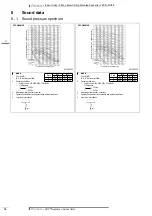 Preview for 20 page of Daikin FXCQ-MVE9 Series Technical Data Manual