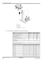 Предварительный просмотр 24 страницы Daikin FXDA10A2VEB Installer And User Reference Manual