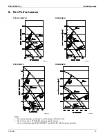 Preview for 14 page of Daikin FXDQ-M Engineering Data