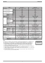 Preview for 7 page of Daikin FXDQ-SPV1 Engineering Data