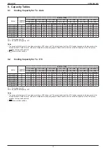 Preview for 15 page of Daikin FXDQ-SPV1 Engineering Data