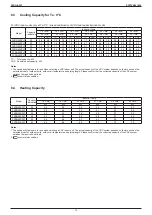 Preview for 16 page of Daikin FXDQ-SPV1 Engineering Data