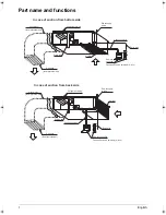 Preview for 4 page of Daikin FXDQ15A3VEB Operation Manual