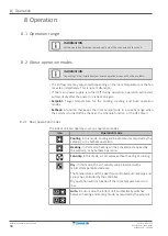 Preview for 30 page of Daikin FXFA20A2VEB Installer And User Reference Manual