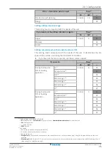 Preview for 75 page of Daikin FXFA20A2VEB Installer And User Reference Manual