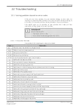 Preview for 79 page of Daikin FXFA20A2VEB Installer And User Reference Manual