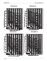 Preview for 14 page of Daikin FXFQ-P Engineeiring Data