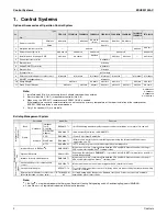 Preview for 3 page of Daikin FXFQ-PVJU Engineering Data